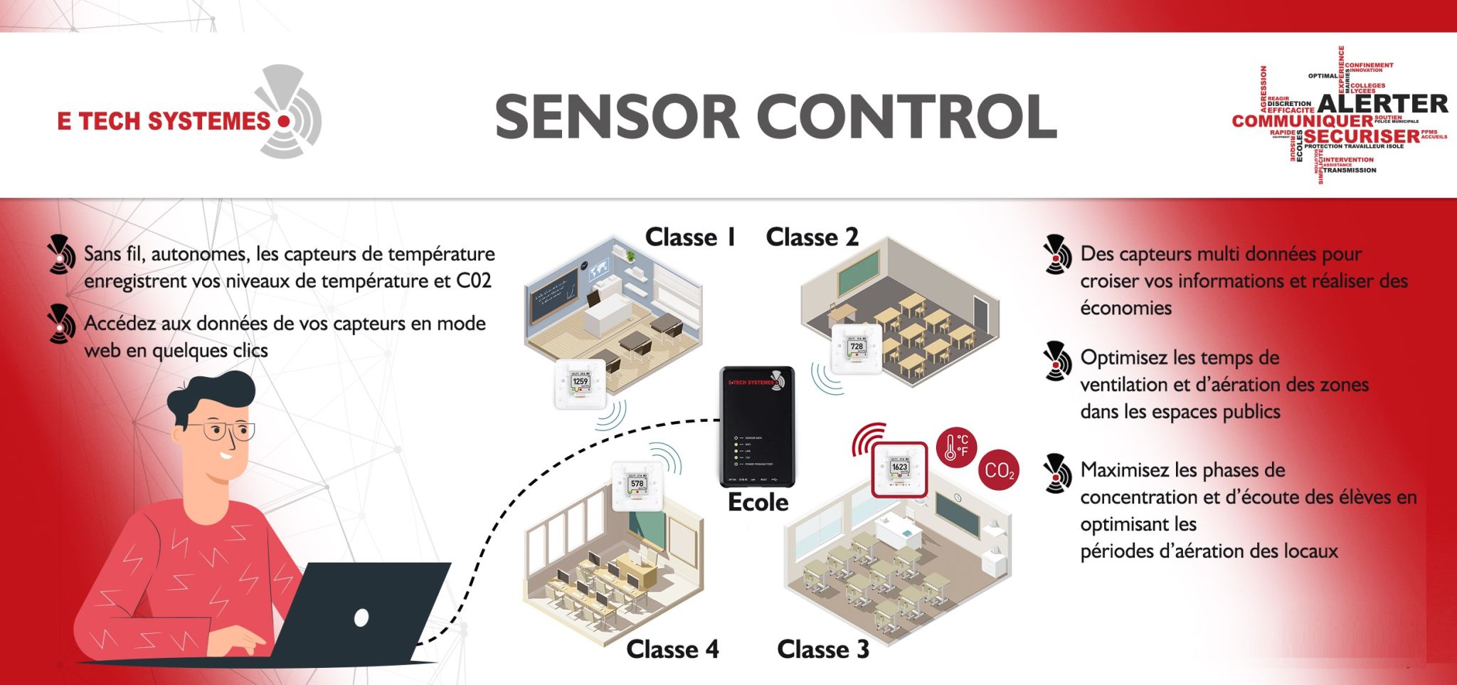 Pack 4 Capteurs Zigbee Température & Humidité - Surveillance Intérieure Précise, Compatible Assistant Vocal, Alertes Appli